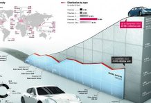 Porsche Résultats historiques