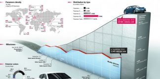 Porsche Résultats historiques