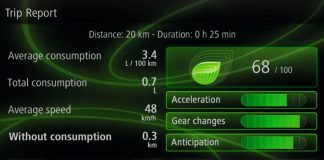 Renault Captur En phase avec la nature